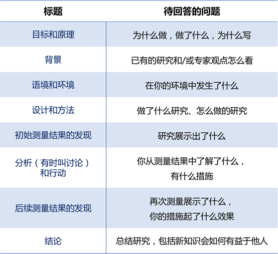AI辅助学术写作：从构思到发表的全方位指南与实用技巧