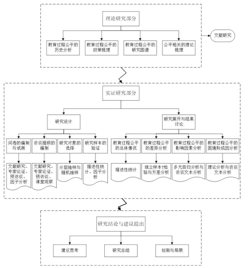 基于关键词优化的学位论文写作标准流程指南