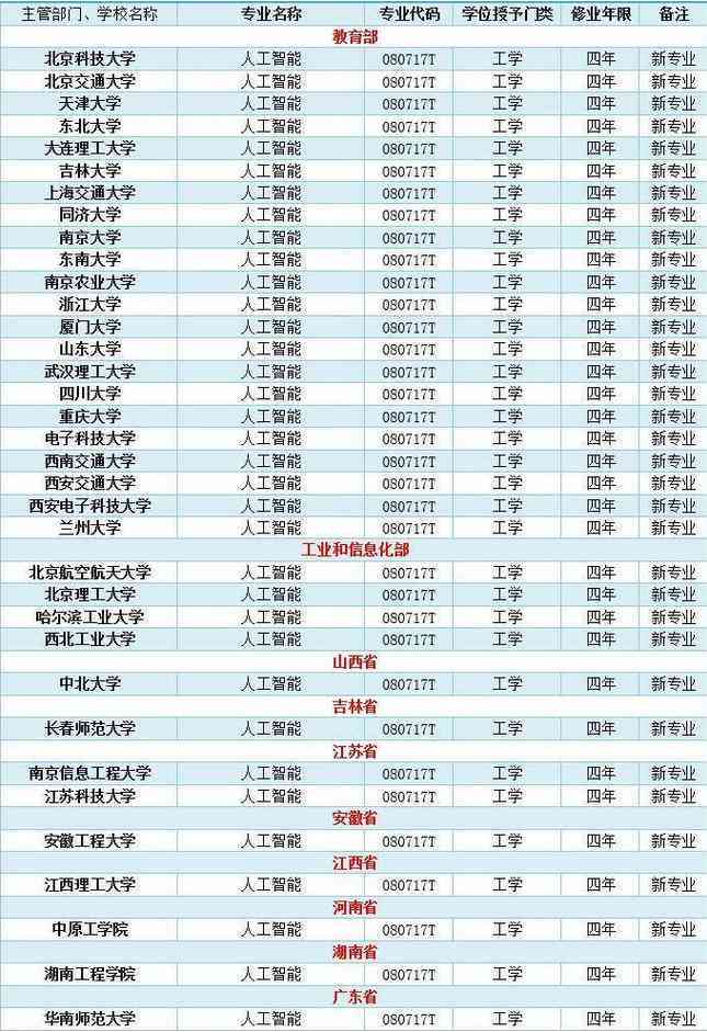 学位论文ai写作是什么