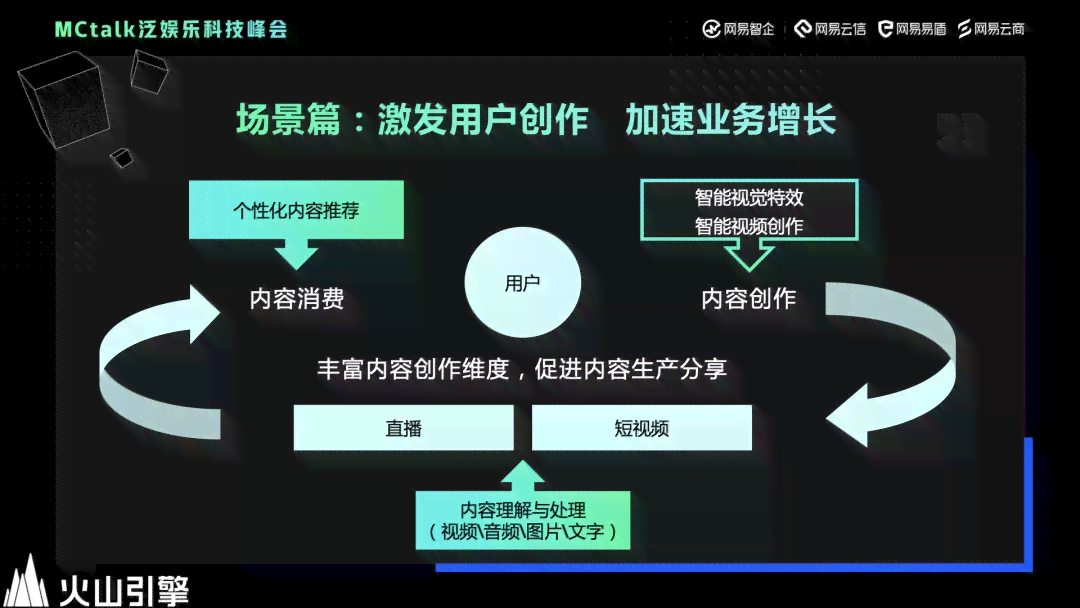 AI智能创作：全面覆写作辅助、内容生成与创意灵感解决方案