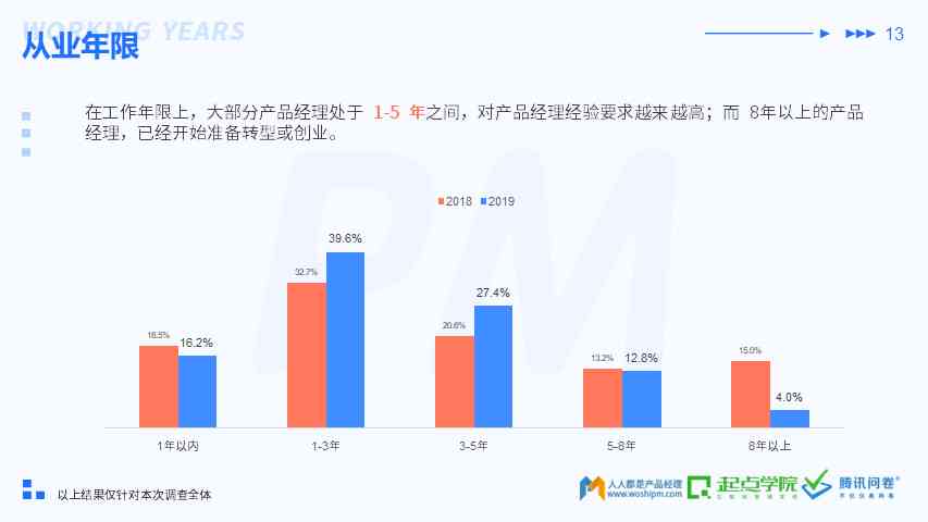 工地包清工收入分析：赚钱潜力、影响因素及职业发展前景探讨