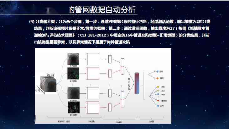 智能AI技术在城市排水管网优化管理与工应用探究报告