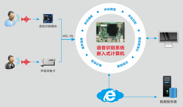 智能AI技术在城市排水管网优化管理与工应用探究报告