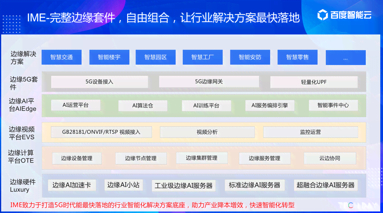 智能AI技术在城市排水管网优化管理与工应用探究报告