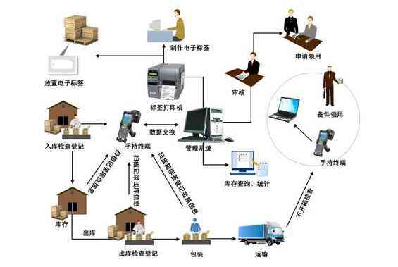 全面解决方案：高效排水管网设计与管理软件推荐与比较