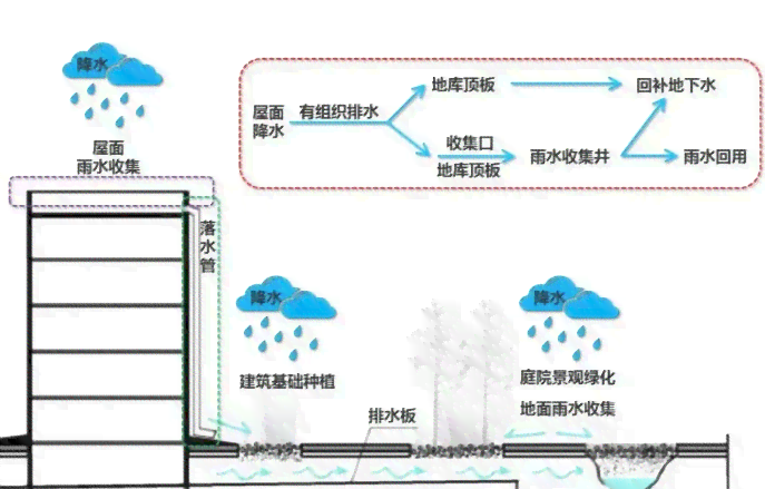 全面解决方案：高效排水管网设计与管理软件推荐与比较