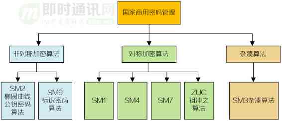 AI写作算法：揭秘原理、模型及其应用含义