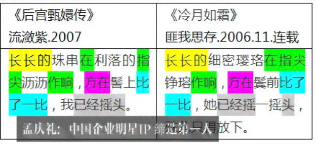 AI写作原理：探讨AI写作机制、抄袭判定与创作本质
