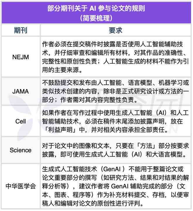 医学英语AI写作软件推荐：与文章写作词汇电子版工具汇总