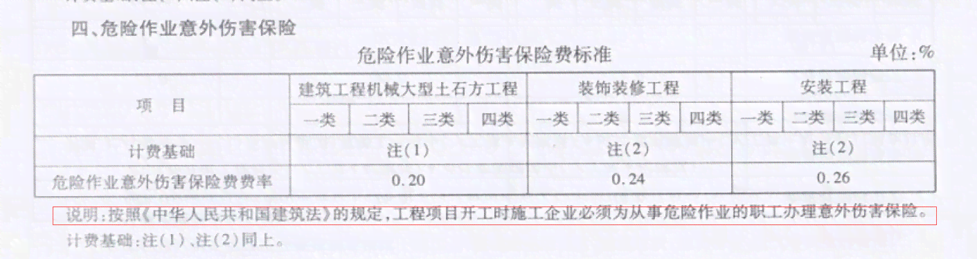工地意外险必须买吗：价格、购买时机、购买条件及赔付额度解析