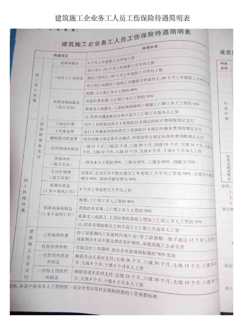 工地作业人员意外伤害保险赔付标准与条件详解