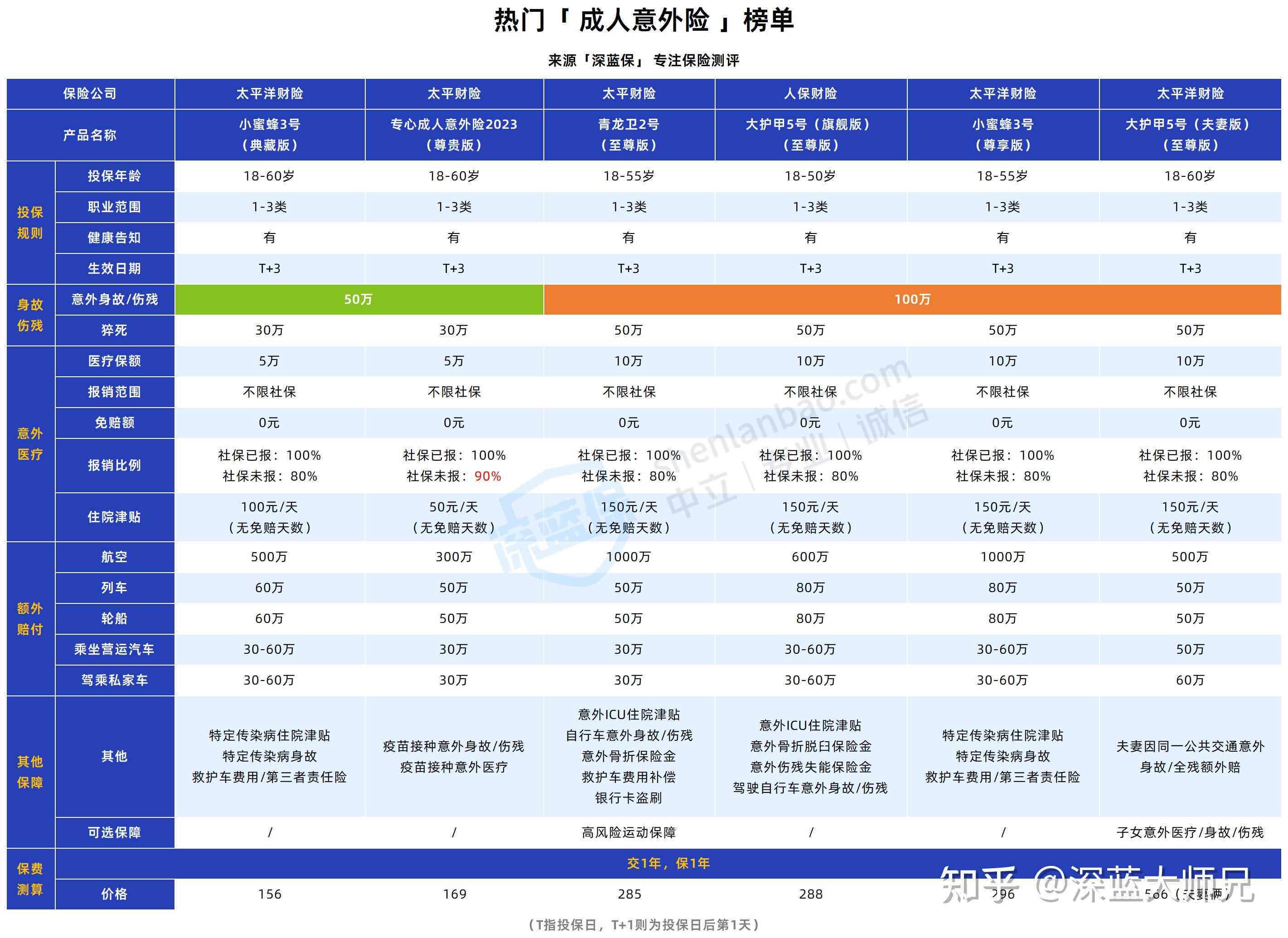工地意外险必须买吗：价格、购买时机、购买条件及赔付额度解析