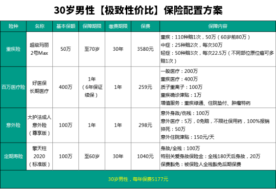工地意外险必须买吗：价格、购买时机、购买条件及赔付额度解析