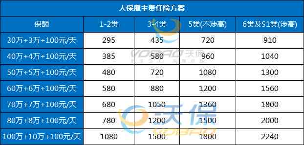 工地作业人员意外伤害保险赔付标准与条件详解