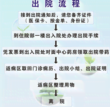 工地事故打破伤风，报销流程与手续详解