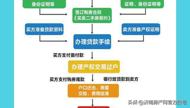 工地事故打破伤风，报销流程与手续详解
