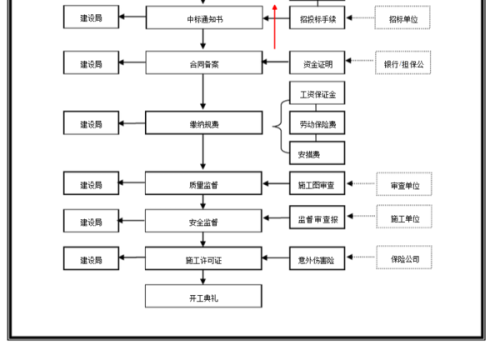 工地事故打破伤风，报销流程与手续详解