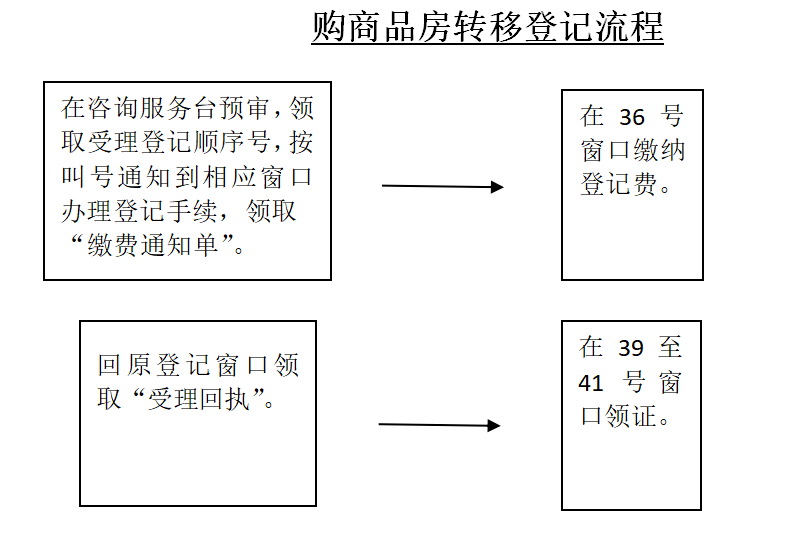 工地事故打破伤风，报销流程与手续详解