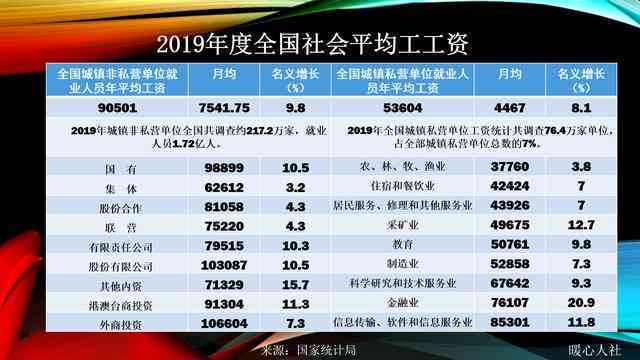在工地打工算什么单位及工资待遇和工作性质