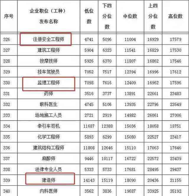 在工地打工算什么单位及工资待遇和工作性质