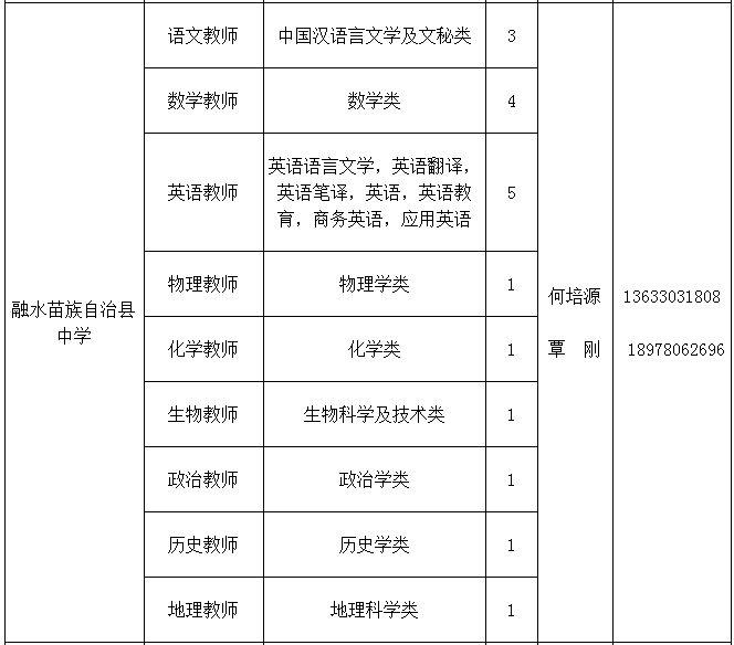 在工地打工算什么单位及工资待遇和工作性质