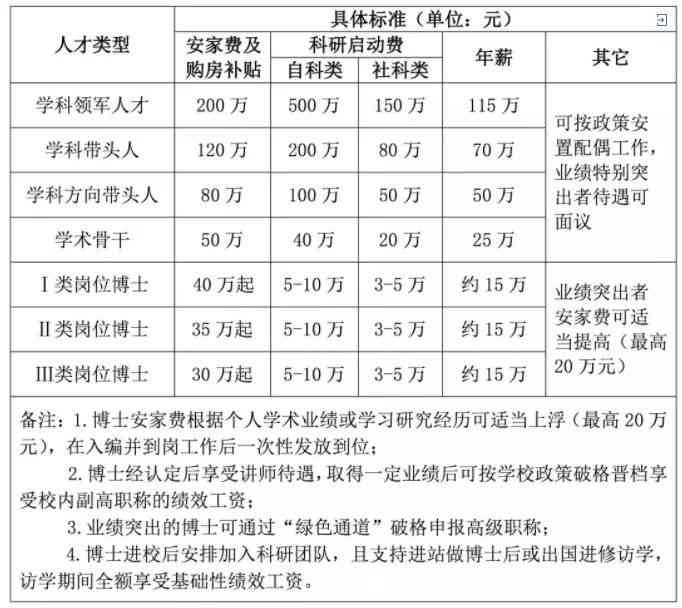 在工地打工算什么单位及工资待遇和工作性质