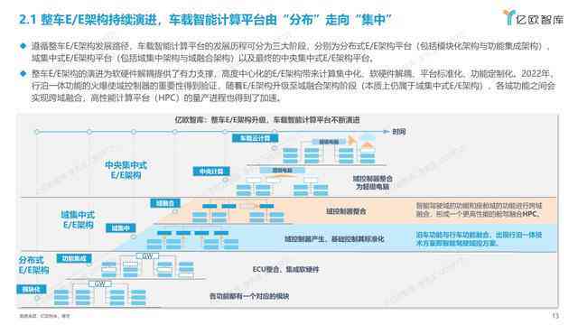 AI智能文案生成工具全解析：哪里找、如何用及实践指南