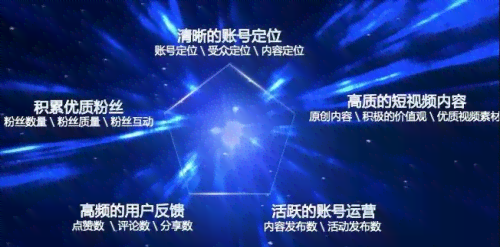 抖音AI创作灵感搜索神器：一键激发创意灵感