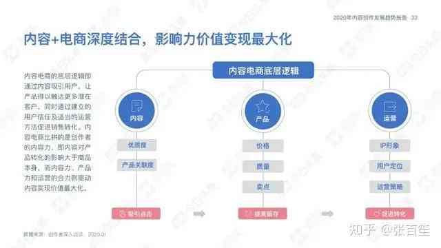 探索抖音搜索创作灵感功能为何出现空白内容提示