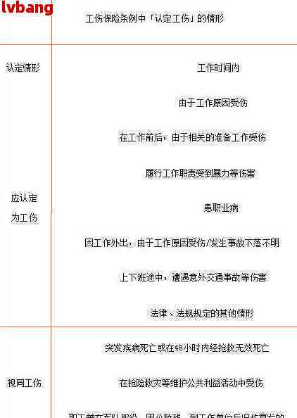 工地零工意外受伤赔偿标准与流程解析