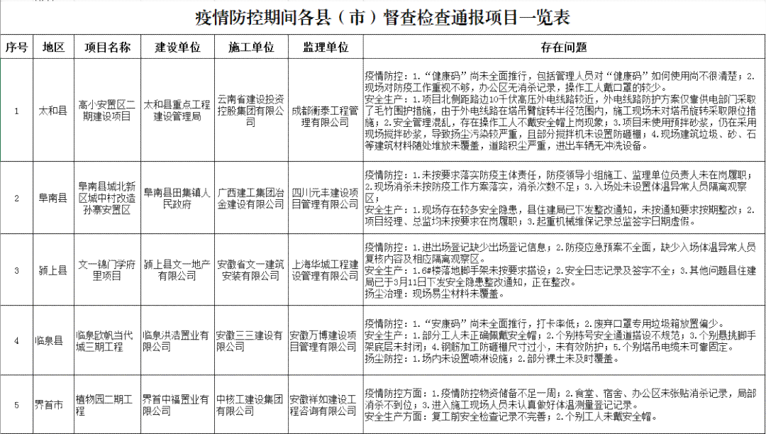 '工地摔伤后报警的时效：多长时间内报警才算有效'