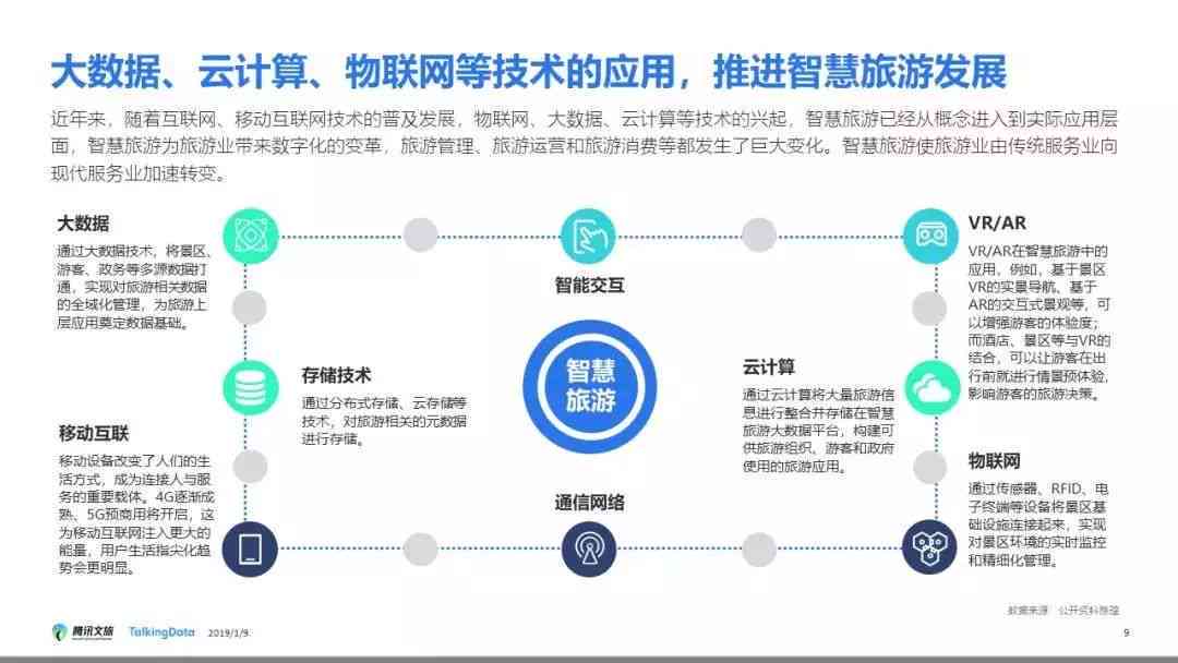 探索智慧旅游：AI技术背景下的旅游业发展概述与前景解析