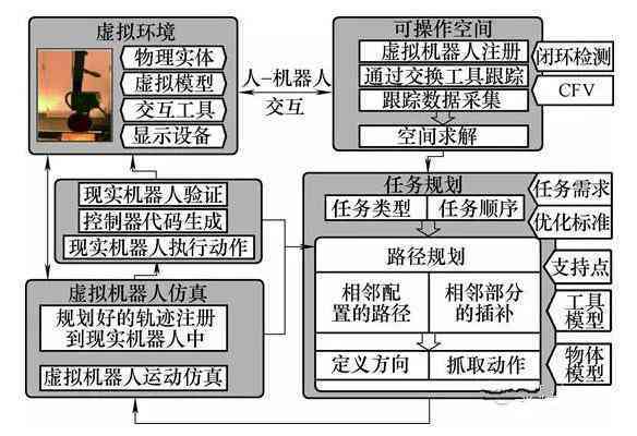 免费AI聊天写作机器人：原创性、使用方法与编写技巧详解