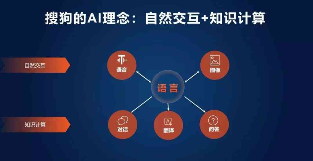 AI写作平台入门指南：新手如何利用智能工具高效赚钱与变现