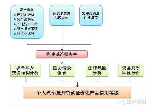 '工地材料精细化管理：基于类别与特性的详细分类策略与实践'