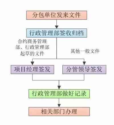 工地材料管理责任归属与处理全解析：谁负责？如何分工？责任追究指南