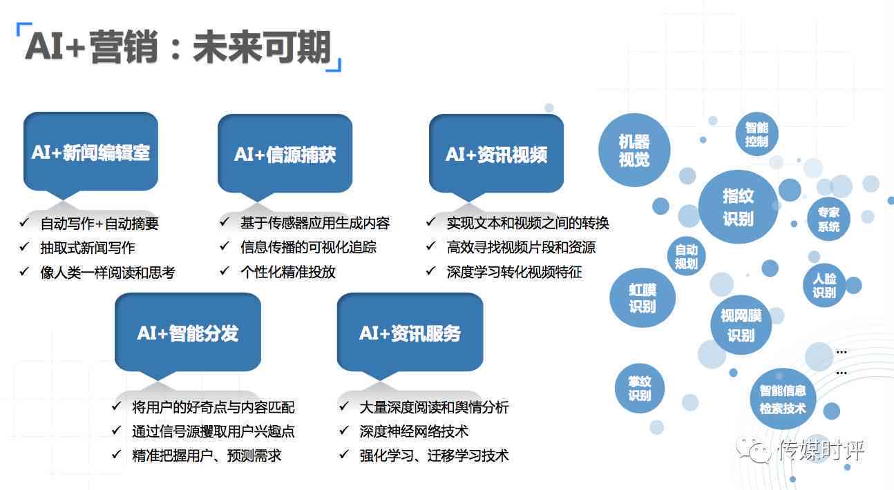 '如何撰写吸引眼球的AI教学广告文案：掌握关键策略与技巧'