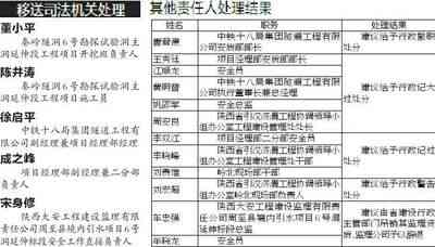 工地材料怎么认定工伤事故责任及责任划分