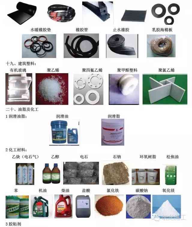 工地材料分类详解：全面指南涵分类原则、应用场景与实用技巧