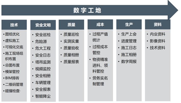 工地材料精细化管理：基于关键字词的详细分类策略与实践