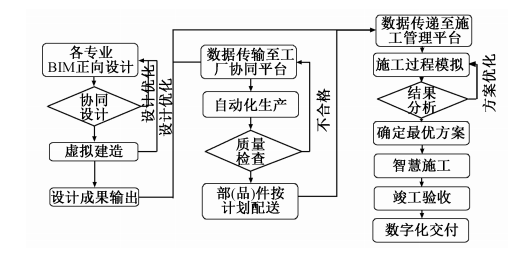 工地材料精细化管理：基于关键字词的详细分类策略与实践