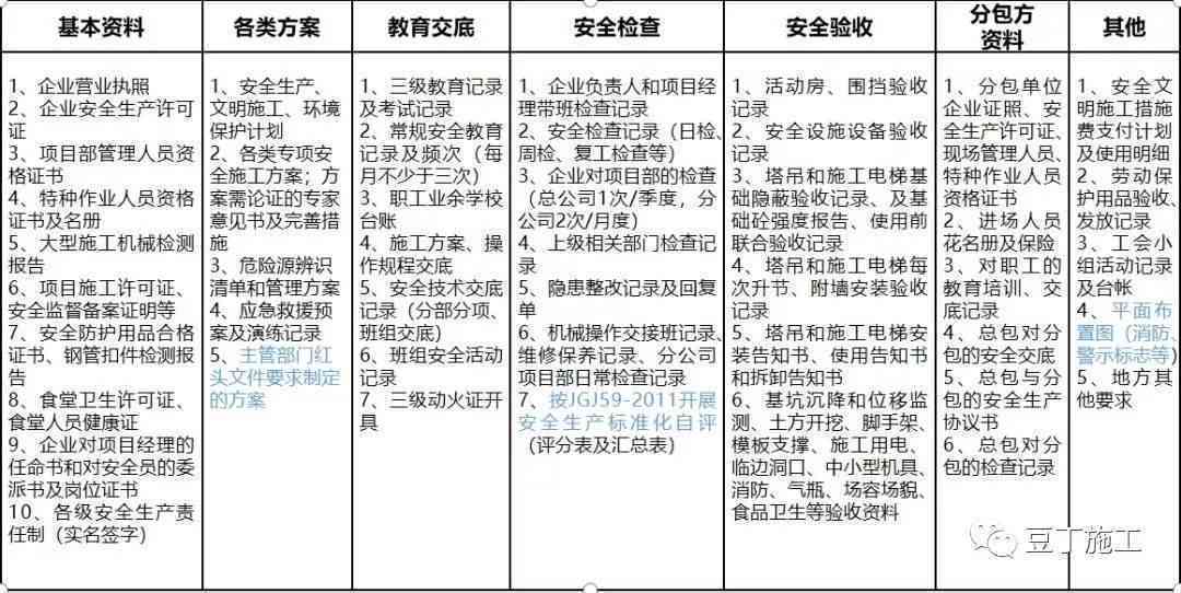 在工地材料如何详细分类：管理方法及分类表格解析
