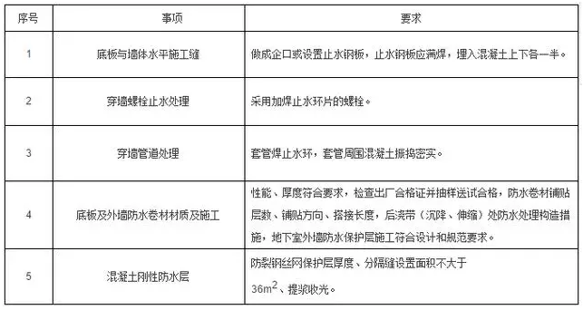 在工地材料如何详细分类：管理方法及分类表格解析