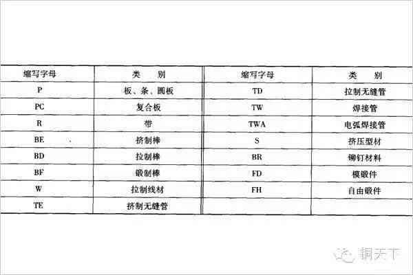 在工地材料如何详细分类：管理方法及分类表格解析
