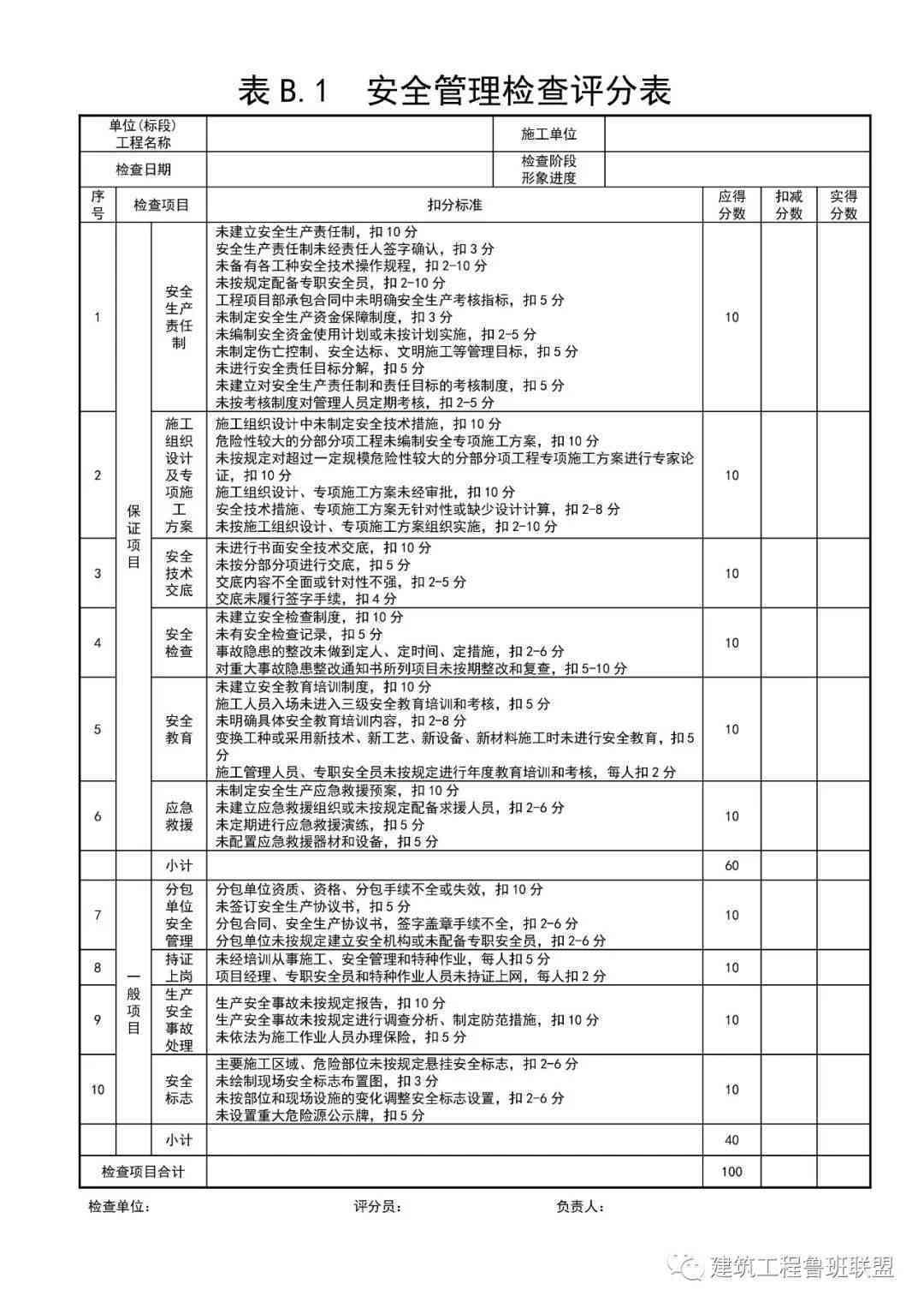 在工地材料如何详细分类：管理方法及分类表格解析