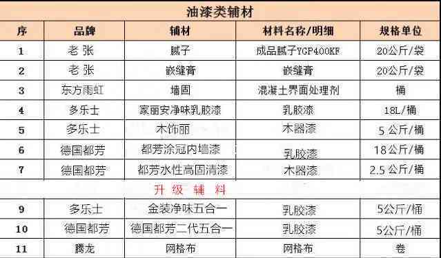建筑工地常用材料清单及分类详解