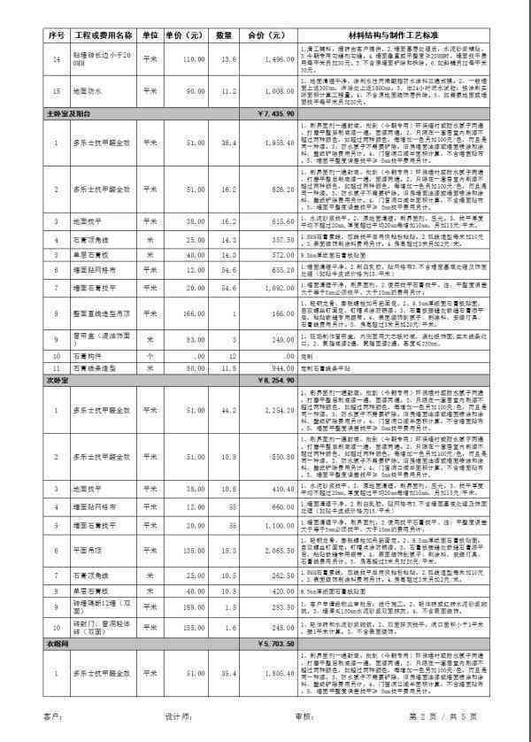 建筑工地常用材料清单及分类详解