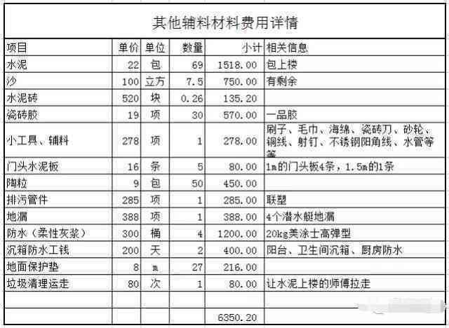 建筑工地常用材料清单及分类详解