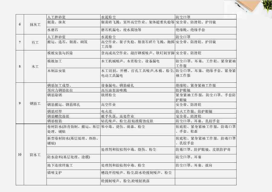 建筑工地材料清单与管理指南：涵常用材料、存与安全注意事项