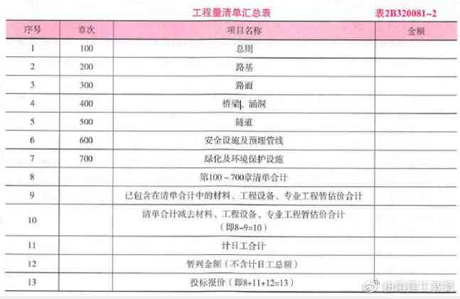 建筑工地材料清单与管理指南：涵常用材料、存与安全注意事项